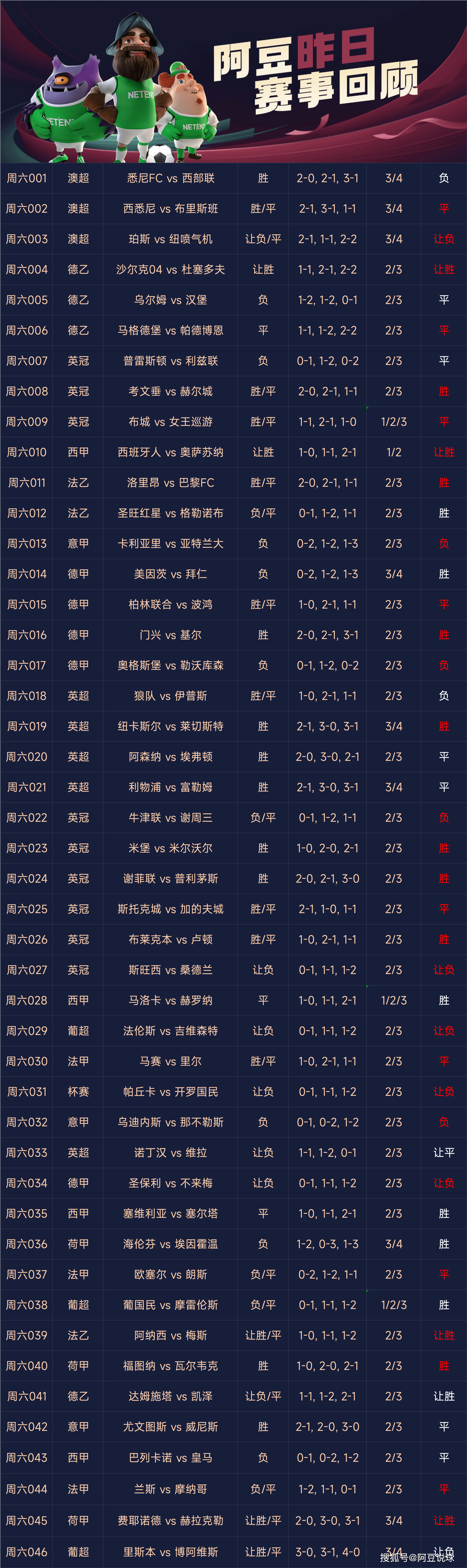 详细阅读:足球比赛时问多长(足球常规比赛多少分钟) 足球比赛时问多长(足球常规比赛多少分钟)